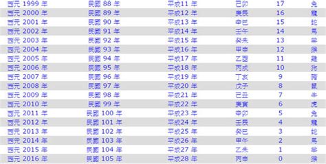 1987是什麼年|1987是民國幾年？1987是什麼生肖？1987幾歲？